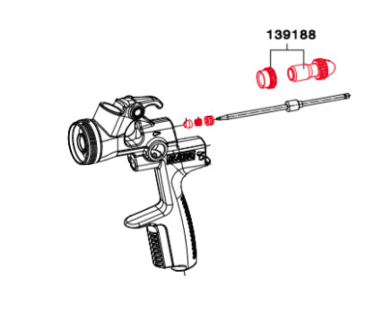 Nadzor pretoka materiala