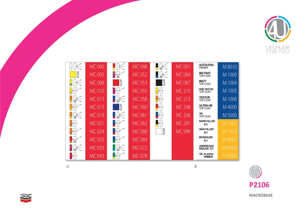 Nalepke za Macrobase sistem